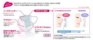 Facemasks for women who wear make-up
