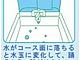 This is how you play Aqua Dance
