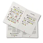 Des notes à apprendre facilement 