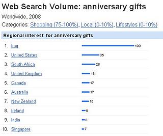 Resultados por países para la búsqueda "anniversay gifts" 